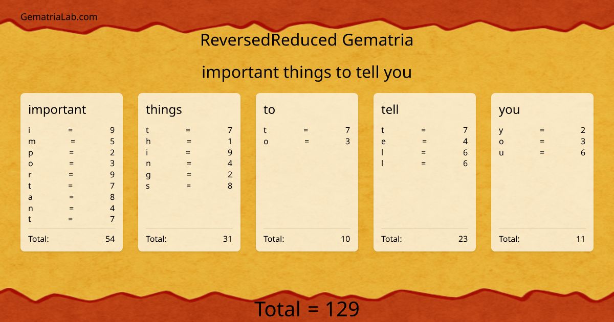 important things to tell you in reversedReduced Gematria